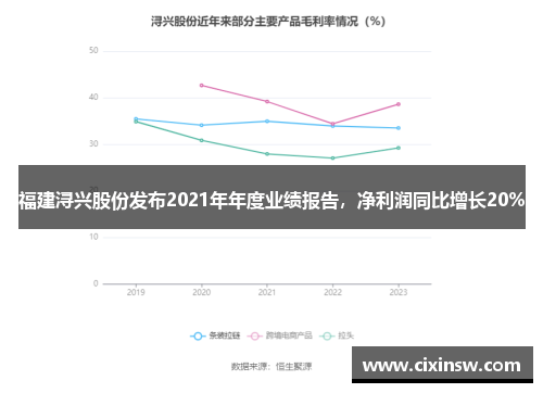 福建浔兴股份发布2021年年度业绩报告，净利润同比增长20%